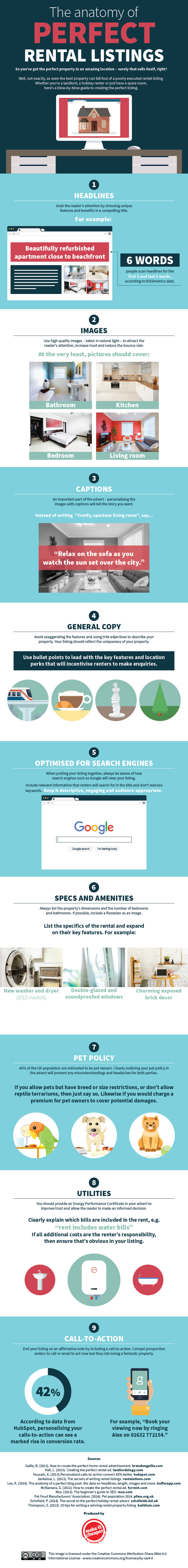 The anatomy of Perfect Rental Listings Landlord Knowledge