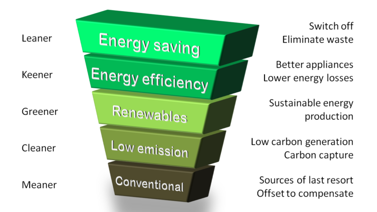 EPC rating E