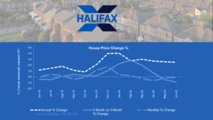 ‘Downward Pressure’ on House Prices