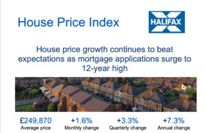 House prices soar, but virus immunity ‘highly unlikely’