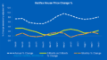 Halifax Price Index