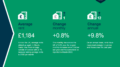 UK Rental Index - March 2023