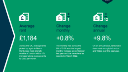 UK Rental Index - March 2023