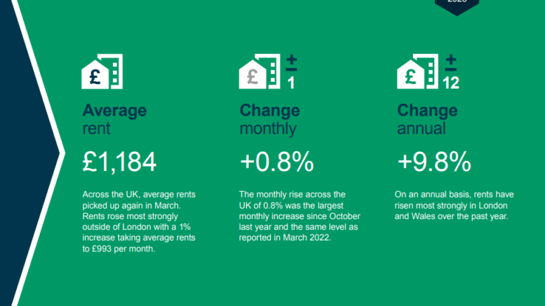 UK Rental Index - March 2023