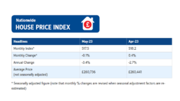 Potential Mortgage Rate Increase May Trigger More Than Just a Dip in House Prices