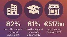 UK commercial property is bouncing back as investor appetite grows for student housing, office refurbishments, and retail space. Together’s latest report highlights key trends and revenue growth potential across the sector.
