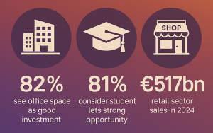 Commercial property regains momentum as investor interest returns