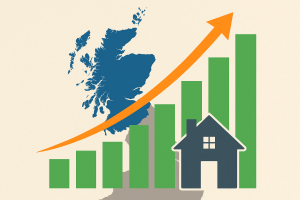 Scottish property market value climbs 45% in a decade