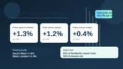 Infographic showing Savills Q2 2026 prime rent growth figures and landlord expectations