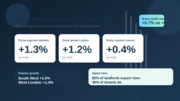 Infographic showing Savills Q2 2026 prime rent growth figures and landlord expectations