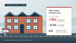 Editorial illustration of prime outer London rental homes showing rents up 3%, listings down 6.4% and 8.9 prospective tenants per new rental property